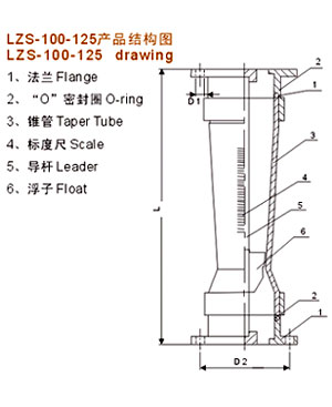 塑料管轉(zhuǎn)子流量計結(jié)構(gòu)圖 塑料管轉(zhuǎn)子流量計結(jié)構(gòu)圖